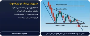 مدیریت-ریسک-در-بریک-اوت