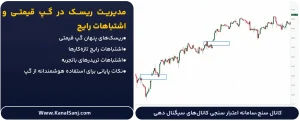 مدیریت-ریسک-در-گپ-قیمتی-و-اشتباهات-رایج