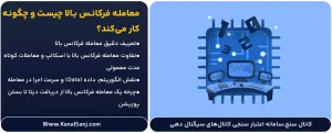 معامله-فرکانس-بالا-چیست-و-چگونه-کار-می_کند؟