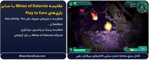 مقایسه-Mines-of-Dalarnia-با-سایر-بازی_های-Play-to-Earn