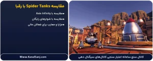 مقایسه بازی Spider Tanks با رقبا