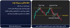مقدمه_ای-بر-بریک-اوت