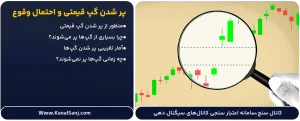 پر-شدن-گپ-قیمتی-و-احتمال-وقوع