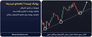پولبک-چیست؟-راهنمای-تریدرها