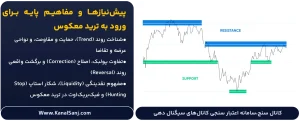 پیش_نیازها-و-مفاهیم-پایه-برای-ورود-به-ترید-معکوس