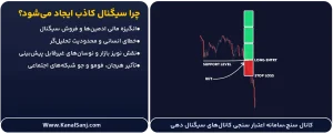 چرا-سیگنال-کاذب-ایجاد-می_شود؟