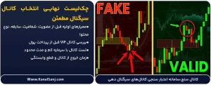 چک_لیست-نهایی-انتخاب-کانال-سیگنال-مطمئن