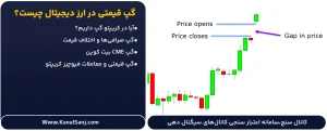 گپ-قیمتی-در-ارز-دیجیتال-چیست؟