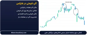 گپ-قیمتی-در-فارکس