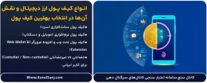 انواع-کیف-پول-ارز-دیجیتال-و-نقش-آن_ها-در-انتخاب-بهترین-کیف-پول