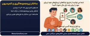ساختار-زیرمجموعه_گیری-و-کمیسیون