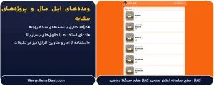 وعدههای جذاب اپل مال، ایران مال و ایمال