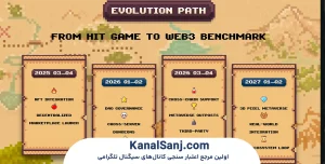 سیستم کاراکترها و قهرمانان در Final Taptasy