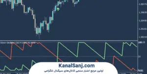 اجزای-اندیکاتور-Aroon