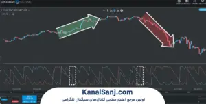 نحوه-سیگنال_گیری-از-اندیکاتور-Aroon